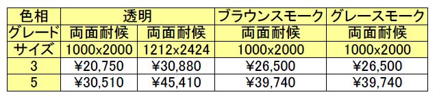 ポリカーボネート（ＰＣ）制電の販売価格表 20230706