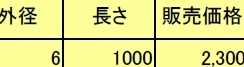 ＰＥＥＫ丸棒の販売価格表（縮小）